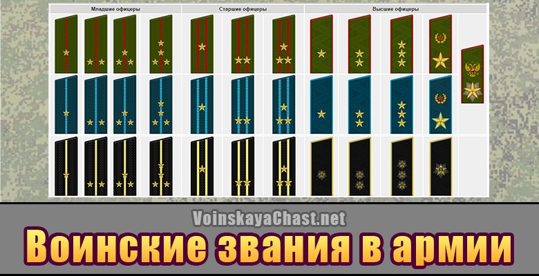 Воинские звания Российской армии по возрастанию и категориям