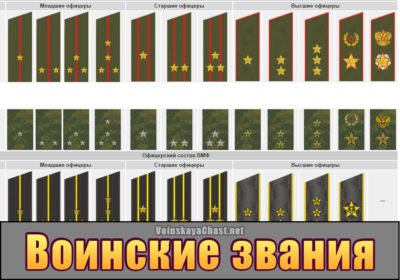 Тест Воинские звания в армии России