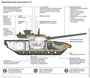 Конструкция танка Т-14 "Армата"